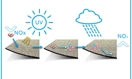 Levegőtisztító technológia a lapostetők fedésében